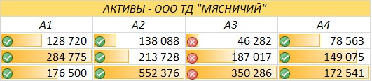 Финансовый анализ предприятия: ООО ТД "Мясничий"