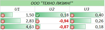 Как правильно выбирать ВДО. "Лизинг-Трейд" VS "Техно Лизинг"