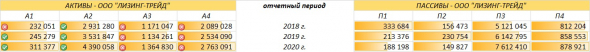 Как правильно выбирать ВДО. "Лизинг-Трейд" VS "Техно Лизинг"