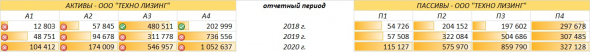 Как правильно выбирать ВДО. "Лизинг-Трейд" VS "Техно Лизинг"