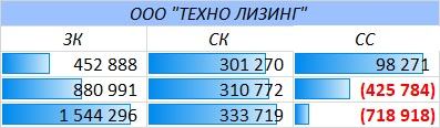 Как правильно выбирать ВДО. "Лизинг-Трейд" VS "Техно Лизинг"