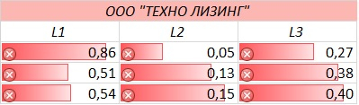 Как правильно выбирать ВДО. "Лизинг-Трейд" VS "Техно Лизинг"