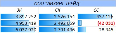 Как правильно выбирать ВДО. "Лизинг-Трейд" VS "Техно Лизинг"