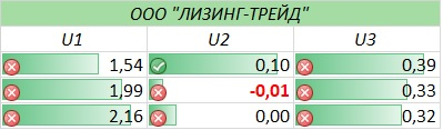 Как правильно выбирать ВДО. "Лизинг-Трейд" VS "Техно Лизинг"