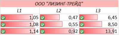 Как правильно выбирать ВДО. "Лизинг-Трейд" VS "Техно Лизинг"