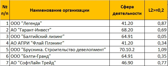 Идеальный дефолт... или абсолютная ликвидность