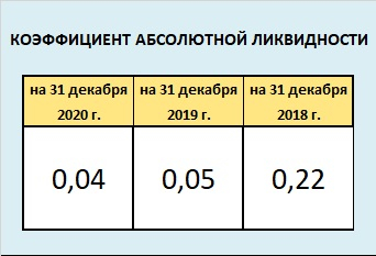 Идеальный дефолт... или абсолютная ликвидность