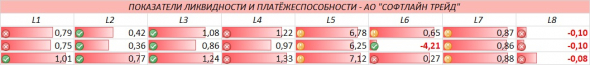 Ждать ли дефолта от АО "СофтЛайн Трейд"?