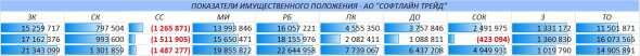 Ждать ли дефолта от АО "СофтЛайн Трейд"?