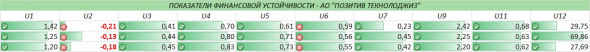 Сколько позитиффчика в "Позитив Текнолоджиз"?