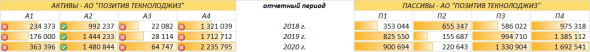 Сколько позитиффчика в "Позитив Текнолоджиз"?