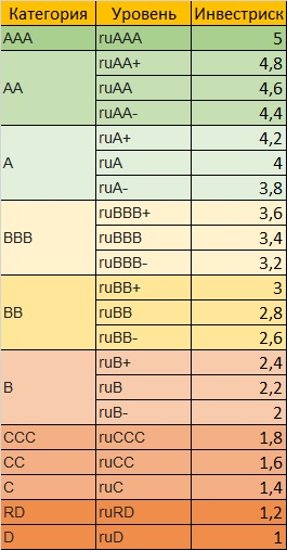 Галицкий А.С. против "Эсперт РА": Брусника, Балтийский лизинг, Калита