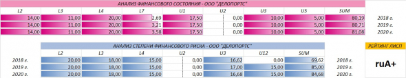 Финансовые грузоперевозки "ДелоПортс"