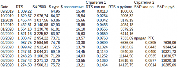 Никогда не продавай на просадке???