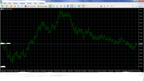 EUR/USD