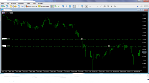 BTCUSD