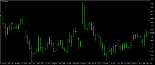 Нефть