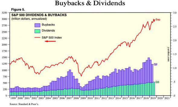 Buyback уже не тот