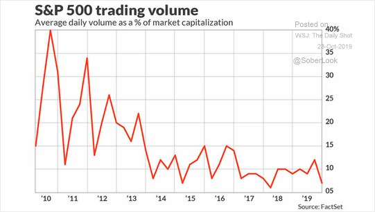 Buyback уже не тот