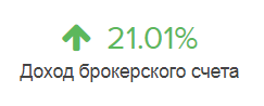 Итог инвестиций в акции за 2019 год