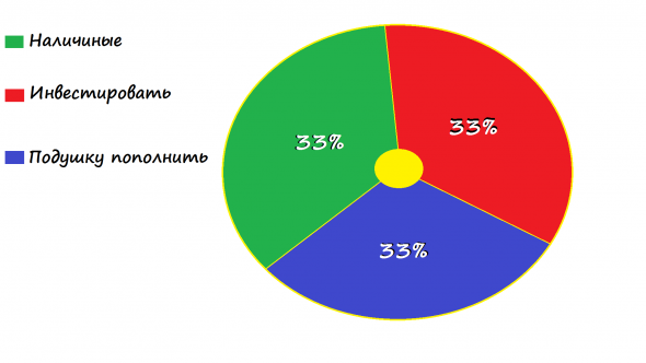 Стратегия инвестирования в 2020 году.Куда вложить деньги в 2020 году