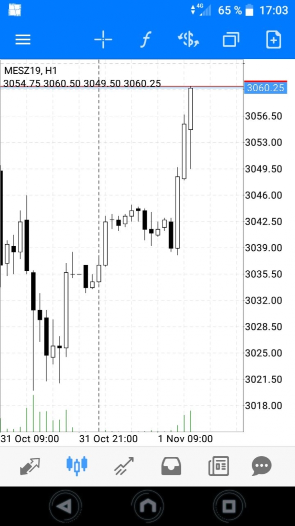 Нонки, сиплый и 150% прибыли.