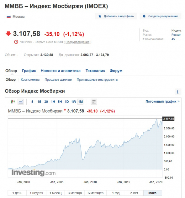 Реальная доходность российских акций