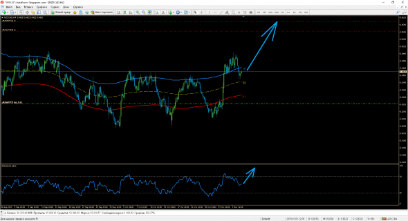 Хочу МИЛЛИОН на Forex!