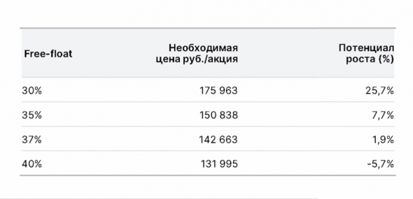 Понравилась идея канала Инвестиционные идеи с АСКО Страхование, тогда ловите новую - Транснефть (преф) с целью 175 тыс. руб. за 1 акцию