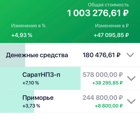 Как я сегодня заработал 8800 на ММВБ (стратегия)