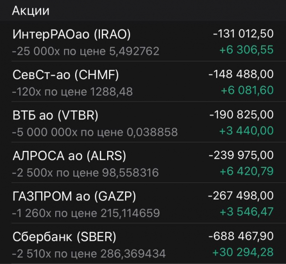 Какие акции российских компаний можно покупать прямо сейчас