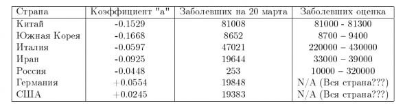 Дело было вечером, делать было нечего