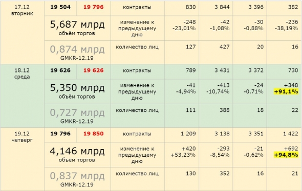 Ждем сильного падения акций Норникеля до конца года.