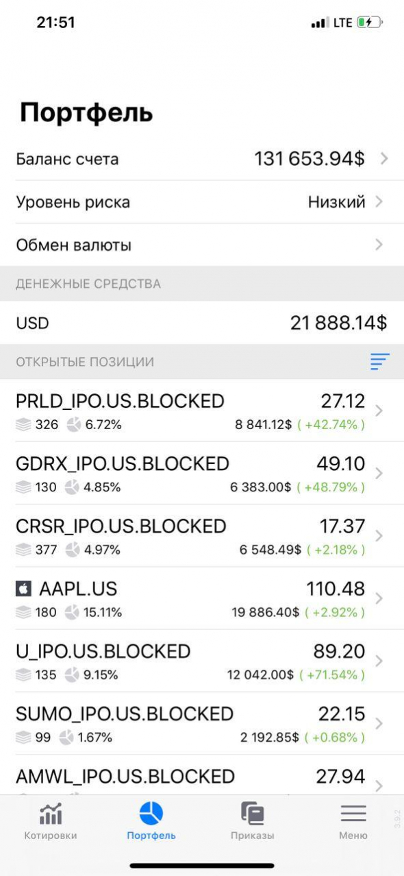 Как заработать $350k на IPO за год