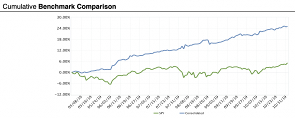 Как масштабировать (продать) успешную торговую систему?