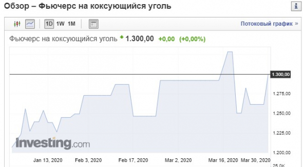 Уголь новое черное золото? Уголь вирусу не поддается.