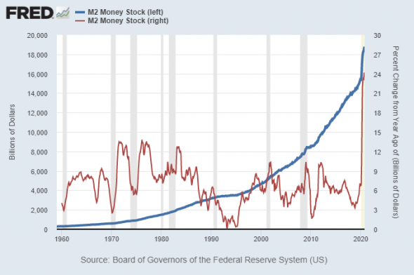 Инфляция в долларе или мокрые сны Глазьева.