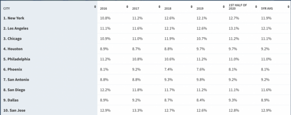 Инфляция в долларе или мокрые сны Глазьева.