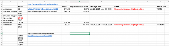 Как я стал лудоманом на акциях из WallStreetBets