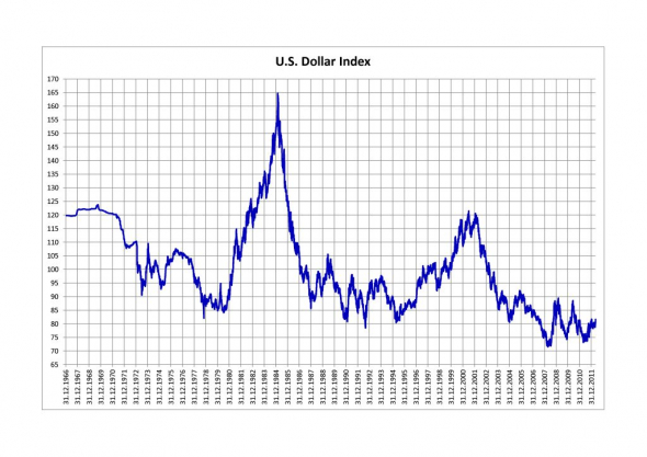 Обзор DXY индекс доллара США Прогнозы на 2020 Волновой классический анализ