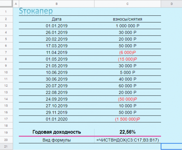 Конец года. Пора считать доходность! Главное знать как.