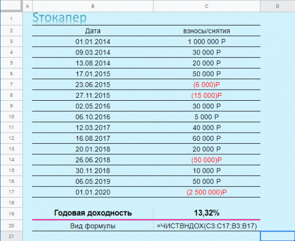 Конец года. Пора считать доходность! Главное знать как.