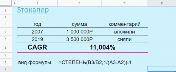 Конец года. Пора считать доходность! Главное знать как.