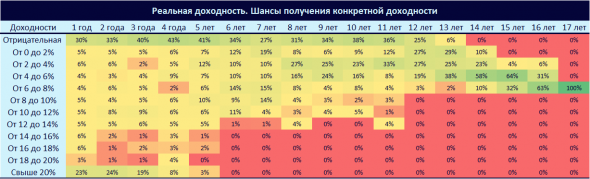 Расчет реальной доходности Индекса Мосбиржи