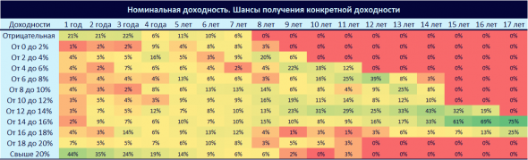 Расчет реальной доходности Индекса Мосбиржи