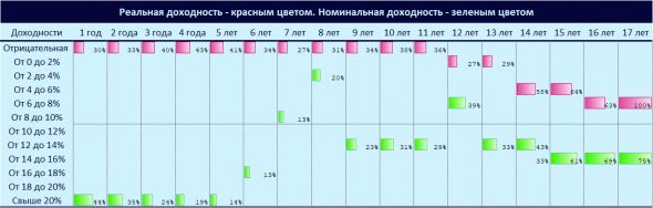 Расчет реальной доходности Индекса Мосбиржи