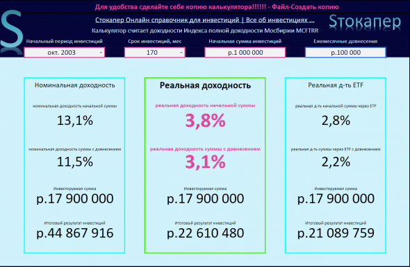 Расчет реальной доходности Индекса Мосбиржи