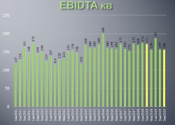 ​​НМТП отчиталась за 3 квартал 2019 года по МСФО