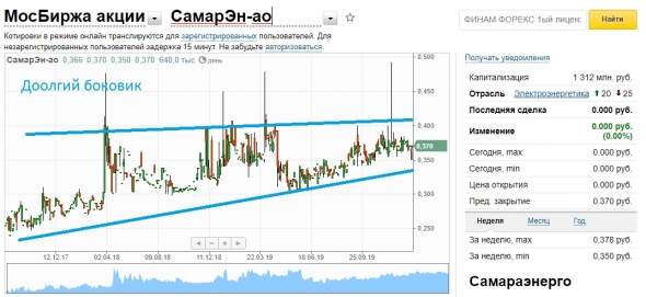 Самарэнерго - аномальные мультипликаторы