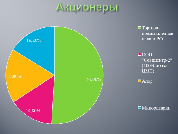 Акции 3-го эшелона. Знакомство...